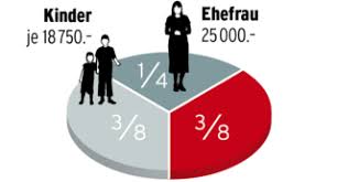 Die erbteilung sei sozusagen der. Nachlass Wer Erbt Was Beobachter