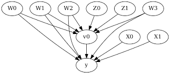 Image result for Treatment Effect