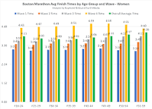 Image result for what is the course time limit of the boston marathon