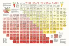 Amazon Com True Fabrications Delong S Wine Grape Varietal Table Poster The Periodic Table Of Wine Grape Varietals Print Wine Chart Wine Varietals Wine Book