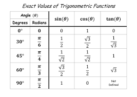 How Do You Evaluate 2 Cos Pi 3 6 Tan Pi 3 Socratic