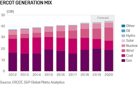 As Texas Temperatures Rise Will Ercot Electricity Prices