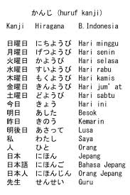 Maybe you would like to learn more about one of these? Belajar Bahasa Jepang Kanji Lengkap Dengan Gambarnya