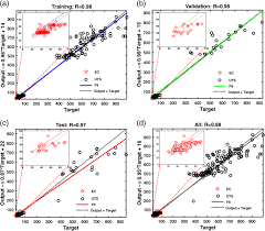 Something amazing will be constructed here. A Property Oriented Design Strategy For High Performance Copper Alloys Via Machine Learning Npj Computational Materials