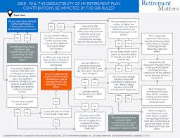 Fee Only Advisor For Abbvie Employees Retirement Matters