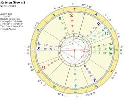 Pin By Astrology Connection On Astrology Answers Robert