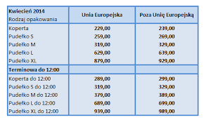Strona główna > współpraca > cennik usług. Partizione Dolce Banzai Przesylki Zagraniczne Cennik Illuminare Protezione Fa I Lavori Domestici