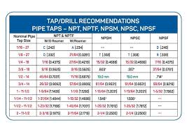 tap drill size chart for npt nptf npsm npsc npsf threads