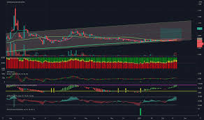Thousands of companies like you use panjiva to research suppliers and competitors. Luxchem Stock Price And Chart Myx Luxchem Tradingview