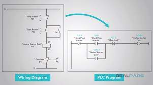 A wiring diagram can also be useful in auto repair and home building projects. How To Convert A Basic Wiring Diagram To A Plc Program Realpars
