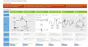 03 06 Png 2000 1075 Customer Experience Mapping Customer Journey Mapping Experience Map