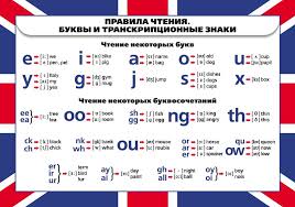 правила чтения буквы I в английском языке для детей Pravila Chteniya Bukvy I Transkripcionnye Znaki Naglyadnoe Posobie Izdatelstvo Drofa Ventana Graf Izuchenie Anglijskogo Uroki Chteniya Anglijskij Yazyk