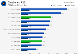 intel core i7 1065g7 benchmarked ice lake with iris plus