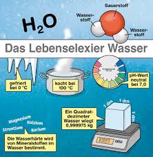 Wasser Eigenschaften Wasserharte Ph Wert Tipps Zum Wasser Sparen