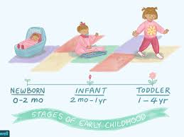 Milk and cheese are also useful. Baby Newborn Infant And Toddler Definitions