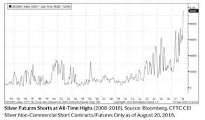 Are Silver And Gold At The Flood The Market Oracle