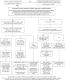 Image result for mild cerebral hypoxia treatment how much o2 per minute