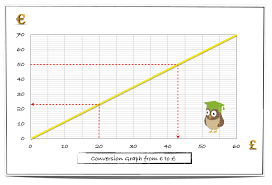 Pounds To Australian Dollars Chart Pitaniesug Ga