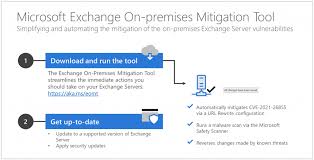 Atlanta mayor keisha lance bottoms issued an executive order tuesday that directs the city's chief equity officer to implement a series of actions to mitigate the impact of georgia's new. One Click Microsoft Exchange On Premises Mitigation Tool March 2021 Microsoft Security Response Center