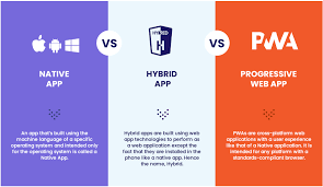 What distinguishes native apps from mobile web and hybrid apps is that they are developed for specific devices. Difference Between Native Web And Hybrid App Fissionlabs