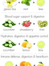 Pin On Ketogenic Diet For Weight Loss