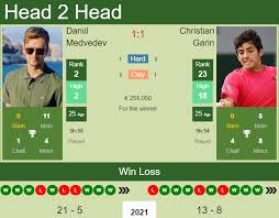 Mackenzie mcdonald v cristian garin. H2h Prediction Daniil Medvedev Vs Christian Garin French Open Odds Preview Pick Tennis Tonic News Predictions H2h Live Scores Stats