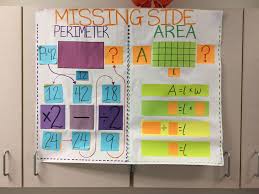Area Perimeter Missing Side Anchor Chart Area And Perimeter Perimeter Anchor Chart Maths Area