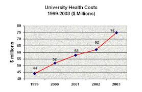 University Of Nebraska Health Plan 2003 Year End Report Unmc