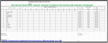We did not find results for: Aplikasi Master Taraf Serap Kurikulum Sekolah Dasar Terbaru Perangkat Administrasi Guru