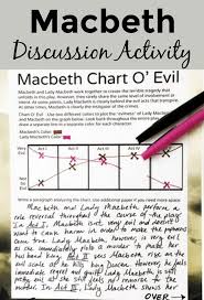 Macbeth Act 5 Discussion And Chart O Evil Activity