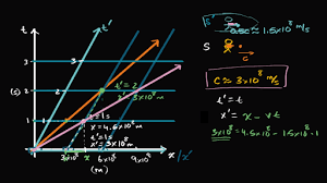 7 reduction of relativistic transformation to galilean approximation. Galilean Transformation And Contradictions With Light Video Khan Academy
