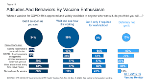 Kff Covid 19 Vaccine Monitor December 2020 Kff