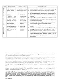 Risk factors may include altered circulation and metabolic state accumulation of bile salts in skin poor skin turgor, skeletal prominence, presence of edema, ascites. Nursing Diagnosis Risk For Impaired Skin Integrity Epidemiology Clinical Medicine