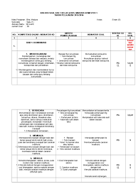 Demikian, materi bahasa indonesia kelas 7 selamat datang di dunia pendidikan, pada kesempatan ini kami berbagi materi ips kelas 8 semester 1 tingkat smp/mts kurikulum 2013 revis. Soal Kelas 11 Bahasa Madura Tentang Tembheng Macapay Masnurul