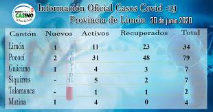 «de estos seis lotes de vacunas, es el tercero vía la el funcionario destacó que con esto el salvador se convierte en uno de los países que tiene en la región mayor cantidad de vacunas per cápita y una. Actualizacion Casos Covid 19 Para El Radio Casino De Limon ÙÙŠØ³Ø¨ÙˆÙƒ