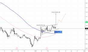 Aprn Stock Price And Chart Nyse Aprn Tradingview