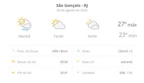 Previsão do tempo hoje para São Gonçalo (RJ): sol, com chuva de manhã e diminuição de nuvens à tarde; noite com muita nebulosidade