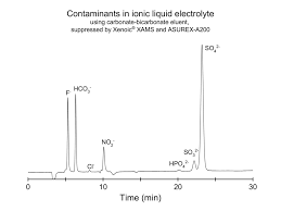 Maybe you would like to learn more about one of these? Analysis Of Clodronate Related Substances According To European Pharmacopoeia Monograph Pt Octo Chemindo Pratama