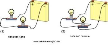 1422 palabras | 6 páginas. Como Se Realiza Una Conexion Electrica En Serie Y En Paralelo Kopsiretasdrosto S Diary