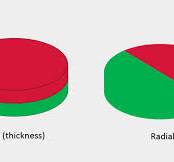 Axially magnetized vs diametrically magnetized