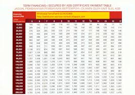 B.uat asbf ni, semestinya kita nak tau berapa nilai principal yang kita akan dapat jika kita terminate. Berhenti Asb Loan Cimb Cara Terminate Asb Loan Cancel Pinjaman Maybank Cimb Rhb