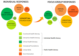 Ijerph Free Full Text Do Low Income Youth Of Color See The Bigger Picture When Discussing Type 2 Diabetes A Qualitative Evaluation Of A Public Health Literacy Campaign Html