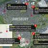 Story image for Amesbury Novichok from The Sun