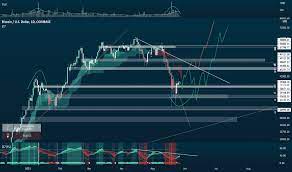 In this analysis we want to fully explain what has happened and what is going to happen! 5xp998iwbu20vm