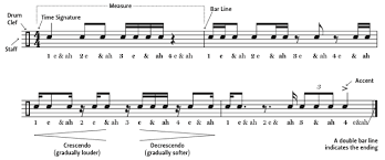 Drum Notation Guide Drum Magazine