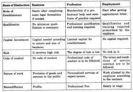 It is the purpose of business to provide the economy and the society with the goods and services it requires. Ncert Solutions For Class 11 Business Studies Nature And Purpose Of Business