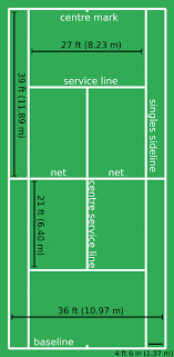 Resurfacing a tennis court is a necessary process to keep the top of the court in good condition, prevent further damage, and maintain the bounce and resurfacing an asphalt court with minor to moderate cracks and no drainage issues costs about $6,000 in total, including the repair of cracks and. Tennis Court Resurfacing Msf Sports