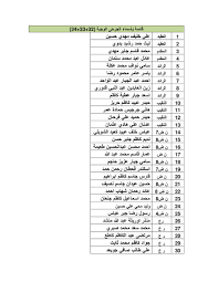We did not find results for: ÙˆØ²Ø§Ø±Ø© Ø§Ù„Ø¯ÙØ§Ø¹ Ø§Ù„Ø¹Ø±Ø§Ù‚ÙŠØ© On Twitter ØªØ¯Ø¹Ùˆ ÙˆØ²Ø§Ø±Ø© Ø§Ù„Ø¯ÙØ§Ø¹ Ø§Ù„Ø¬Ø±Ø­Ù‰ Ù…Ù† Ø§Ù„Ø¶Ø¨Ø§Ø· ÙˆØ§Ù„Ù…Ø±Ø§ØªØ¨ Ø§Ù„Ù…ÙˆØ¬ÙˆØ¯Ø© Ø§Ø³Ù…Ø§Ø¦Ù‡Ù… Ø¶Ù…Ù† Ø§Ù„ÙˆØ¬Ø¨Ø§Øª 32 33 34 ÙˆØ§Ù„Ù…Ø±ÙÙ‚Ø© Ø¨Ø§Ù„Ù‚ÙˆØ§Ø¦Ù… Ø£Ø¯Ù†Ø§Ù‡ Ù…Ø±Ø§Ø¬Ø¹Ø© Ø§Ù„Ù…Ø¯ÙŠØ±ÙŠØ© Ø§Ù„Ø¹Ø§Ù…Ø© Ù„Ù„Ù…ÙˆØ§Ø²Ù†Ø© ÙˆØ§Ù„Ø¨Ø±Ø§Ù…Ø¬ Ù„Ø§Ø³ØªÙ„Ø§Ù… Ù…Ø³ØªØ­Ù‚Ø§ØªÙ‡Ù… Ø§Ù„Ù…Ø§Ù„ÙŠØ© ÙŠÙˆÙ… Ø§Ù„Ø£Ø«Ù†ÙŠÙ† 18 ÙƒØ§Ù†ÙˆÙ†