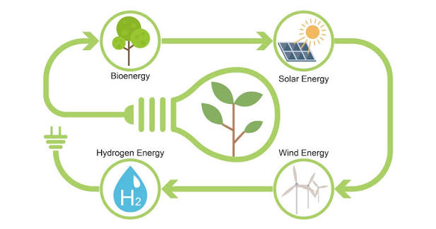 Sustainable Energy Technology, 2nd Edition