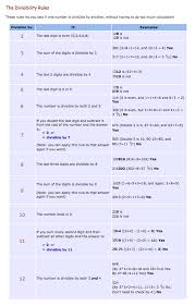 divisibility rules teach math interactive